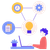 Centralized Content Management